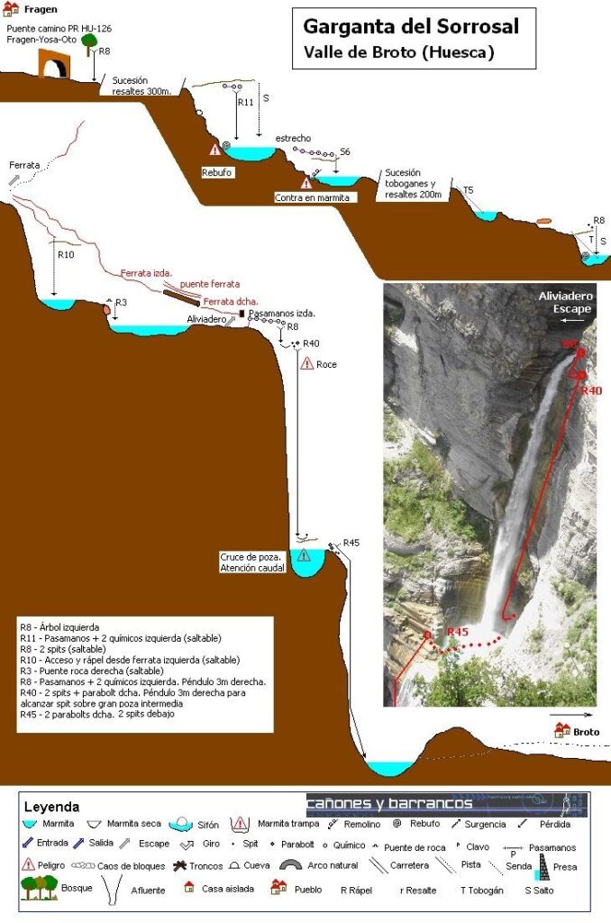barranco sorrosal topografía